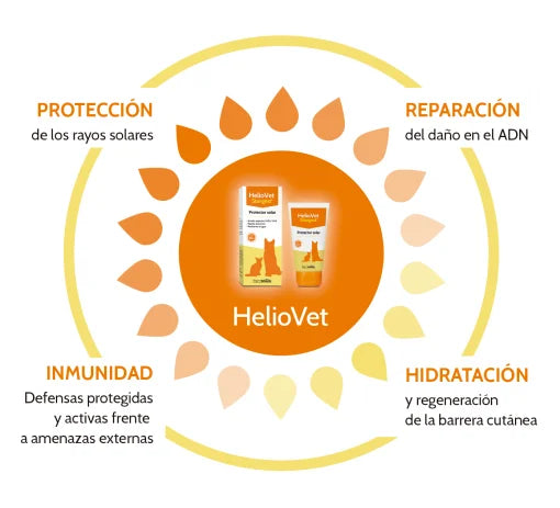 Crema HELIOVET- Protector Solar Perros y gatos.